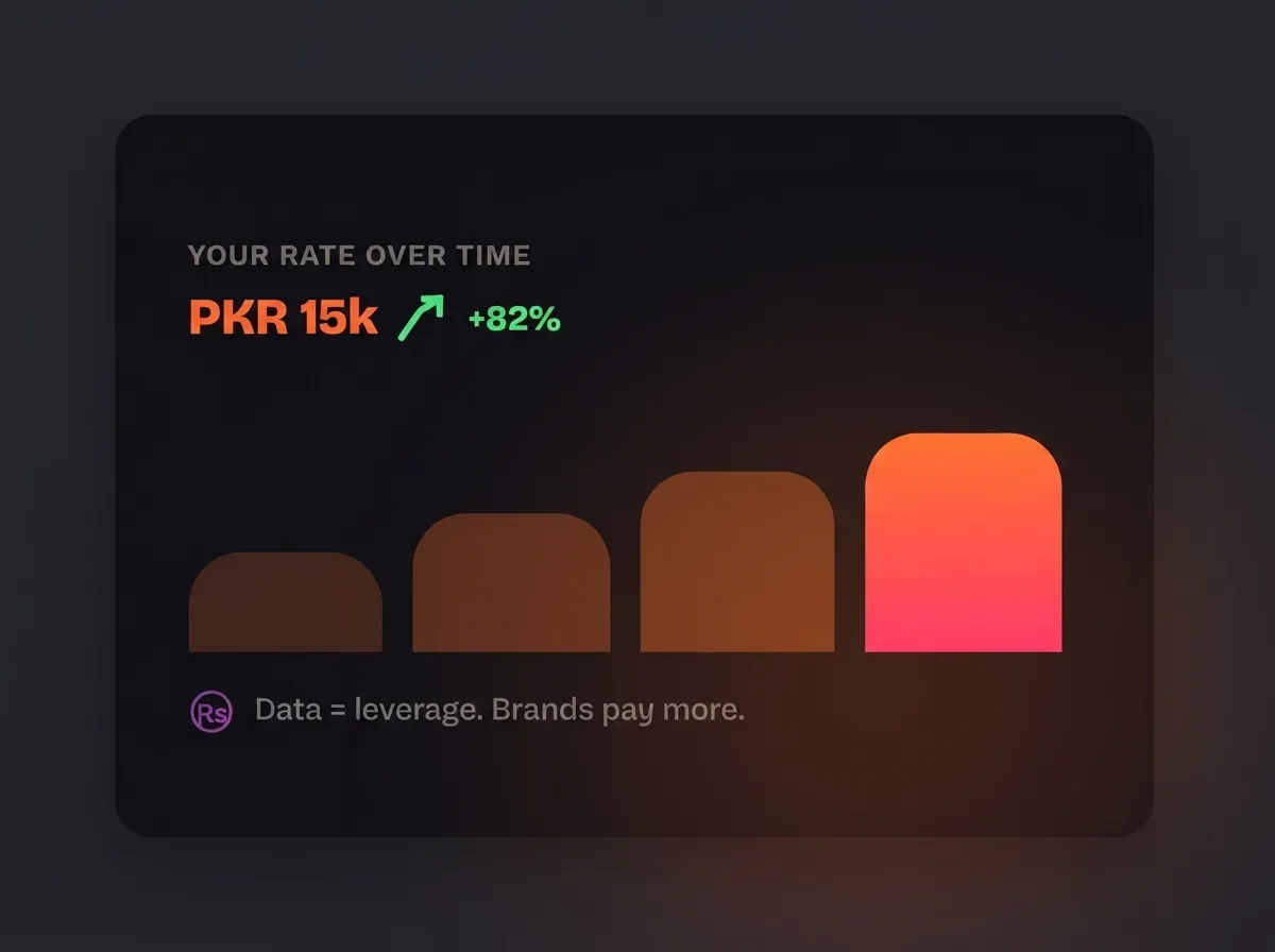 Charge More With Data