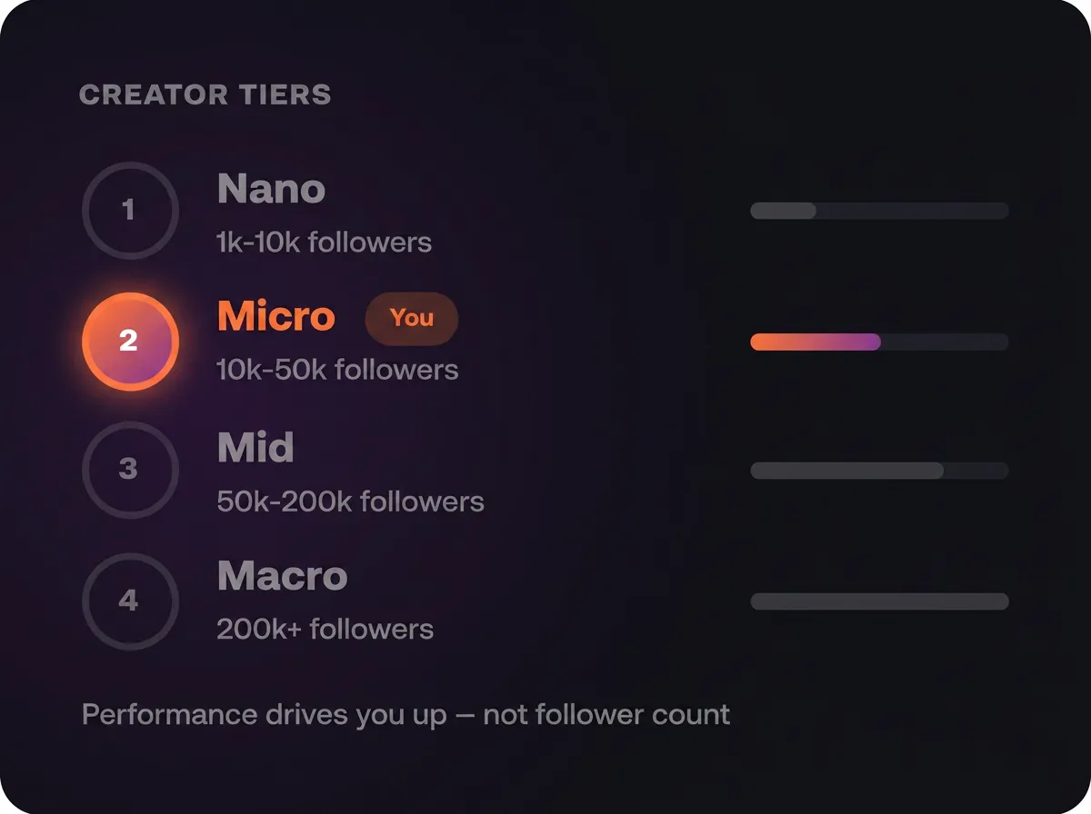 Level Up Through Tiers