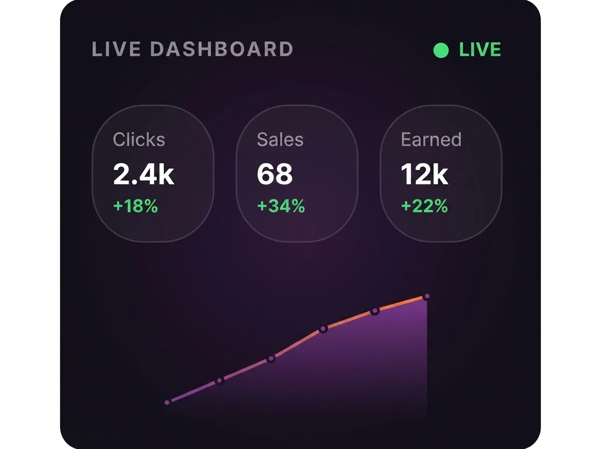 See Your Impact Live