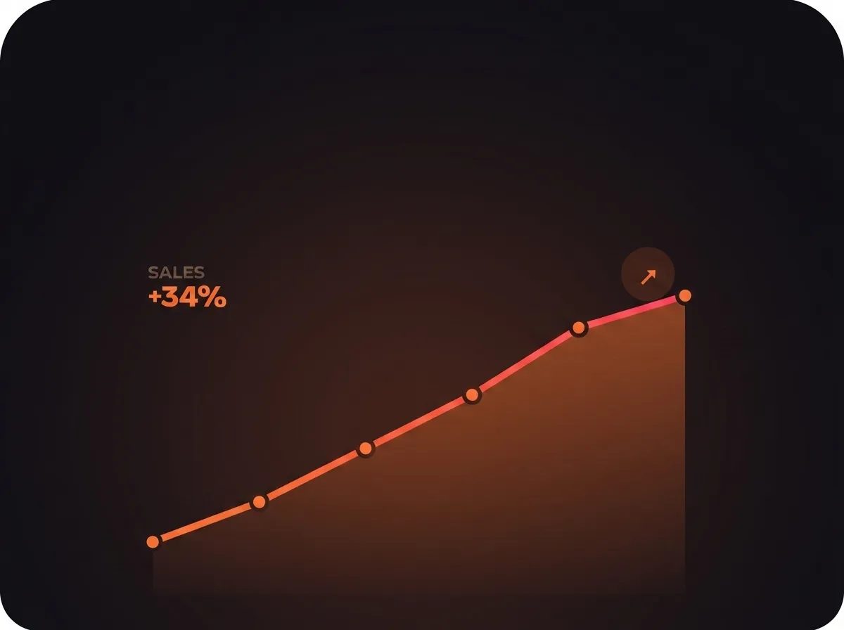 Track Every Sale